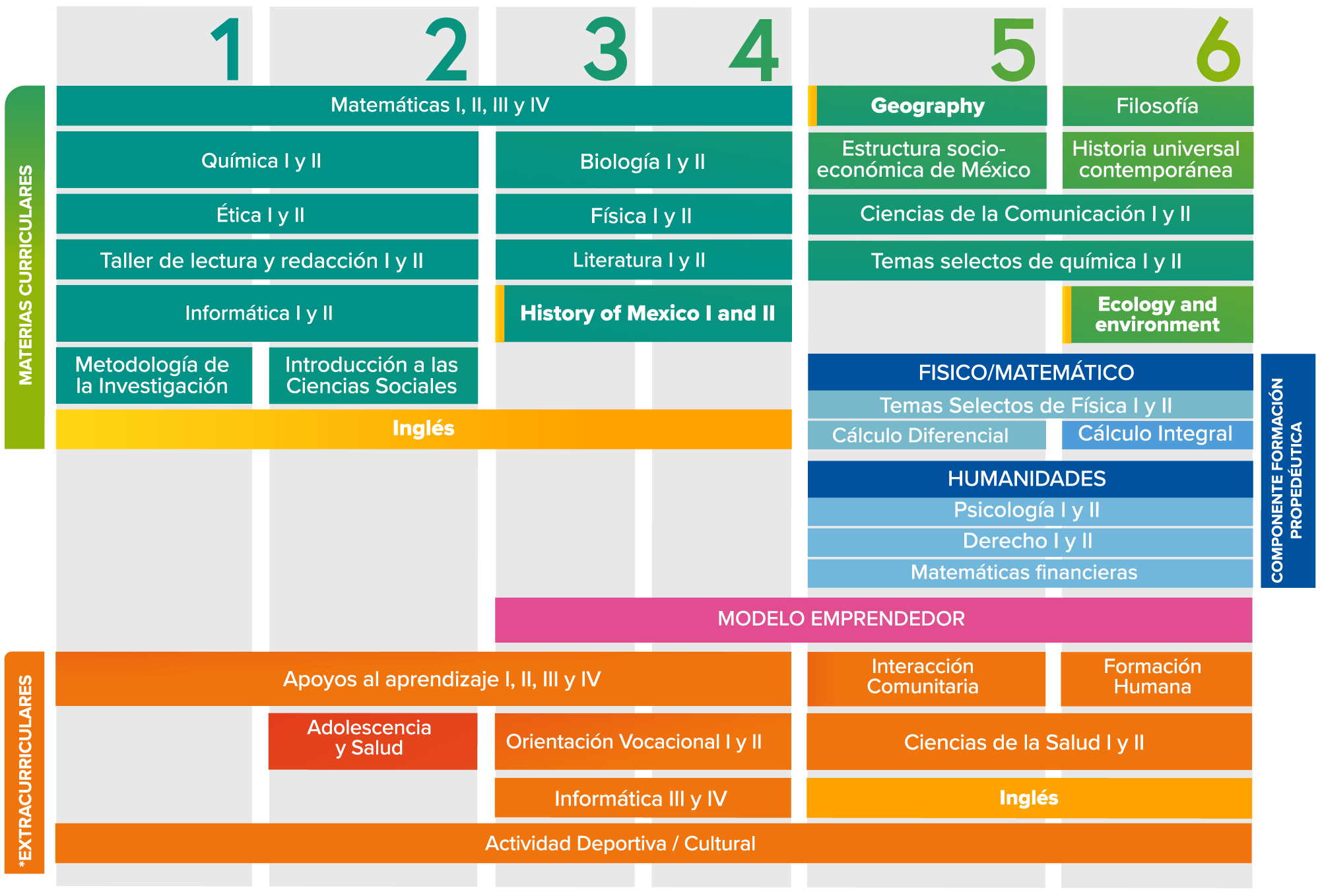 Prepa UVAE Modelo Educativo